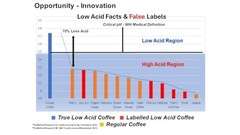Puroast Low Acid Coffee Ground | Organic House 12 Ounce (Pack of 1),