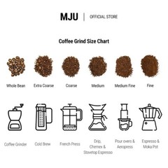 MJU- butterscotch single Origin Brazil