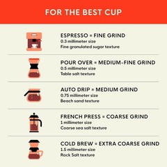 San Francisco Bay French Roast Coffee 2 Pound Eco Friendly Dark Roast Beans