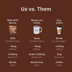 MUDWTR Organic Coffee Mocha Mushroom Coffee – 2.1oz