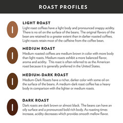 Community Coffee Breakfast Blend Whole Bean Coffee, Medium Roast, 72 Ounce (12 O
