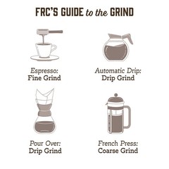 Fresh Roasted Coffee, Dark Brazil, 5 lb (80 oz), 80 Ounce (Pack of 1), Coffee