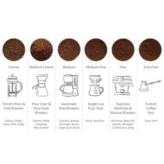 Indonesia Aceh Gayo Arabica Coffee Beans | Fresh Roasted Single Origin 500g