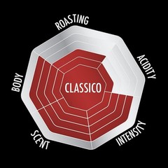 Classico Coffee Beans 500g Bag – Medium Roast Intensity 8 50% Arabica 50%
