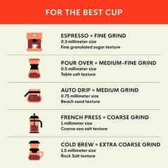 San Francisco Bay Whole Bean Coffee – DECAF French Roast (2lb Bag), Dark Roast,