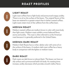 Community Coffee Breakfast Blend Whole Bean Coffee, Medium Roast, 72 Ounce 12 of