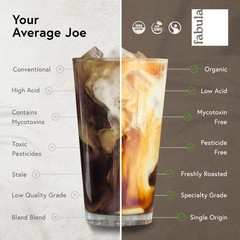 Coffee Dark Roast Whole Beans – Organic – Low Acid – Single Origin – Non GMO …