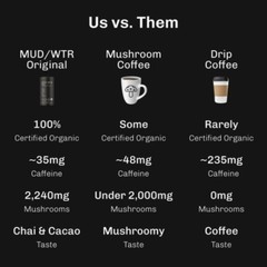 MUD WTR Organic Mushroom Coffee Alternative – 2.5oz