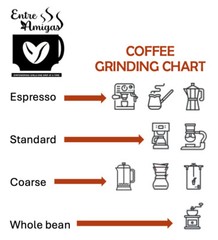 Peru Decaf-Organic Single Origin-Fresh Roasted Specialty Coffee-Entre Amigas