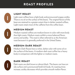 Community Coffee Breakfast Blend Whole Bean Coffee, Medium Roast, 72 Ounce 12 of