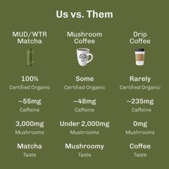 MUD WTR Organic Mushroom Coffee Alternative – 2.5oz