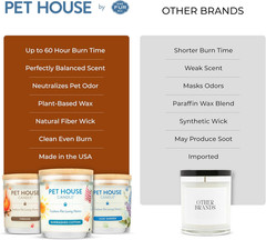 Pet House Fall Candles, Long Lasting, Clean Burning, Soy Wax Scented Candles for